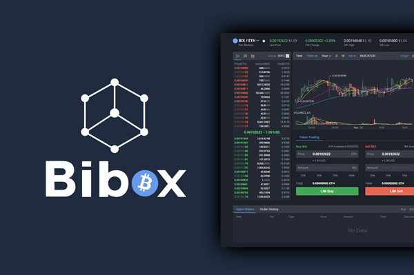 bibox-review.jpg