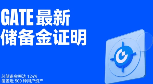 Gate10月28日总储备金率达 124%.jpg