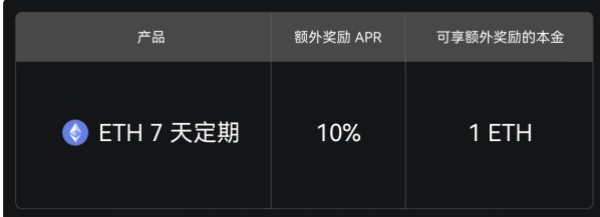 Gate余币宝定期理财享 NESS 额外奖励.jpg
