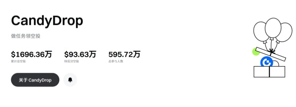 介绍Gate糖果空投平台.jpg 介绍Gate糖果空投平台.jpg