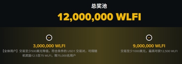 参与币安现货交易竞赛瓜分12,000,000WLFI奖池！.jpg