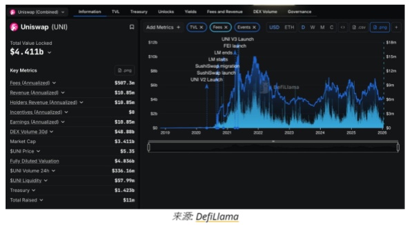 Uniswap登陆OKX的X Layer,交易所深化DeFi战略.jpg Uniswap登陆OKX的X Layer,交易所深化DeFi战略.jpg