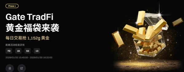 Gate TradFi黄金福袋来袭，每日交易抢 1,152g 黄金.jpg