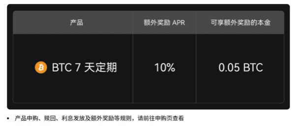 Gate余币宝定期理财享 ACU 额外奖励,BTC 年化高达 10.3%.jpg Gate余币宝定期理财享 ACU 额外奖励,BTC 年化高达 10.3%.jpg