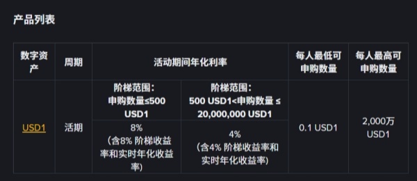 申购USD1活期产品，享最高8%年化收益率.jpg