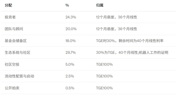 ROBO是什么币.jpg ROBO是什么币.jpg