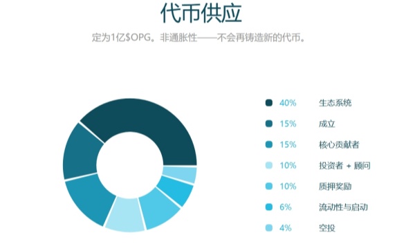 OPG币供应.jpg