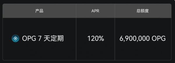 Gate余币宝：OPG 7天定期理财上线，限时享 120% 年化.jpg