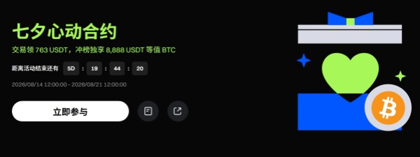 七夕心动合约:交易领 763 USDT,冲榜独享 8,888 USDT 等值BTC.jpg 七夕心动合约:交易领 763 USDT,冲榜独享 8,888 USDT 等值BTC.jpg