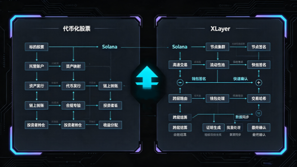 欧易OKX即将上线统一代币化股票 Unified Tokenized Stocks，7×24 小时USDT交易.png