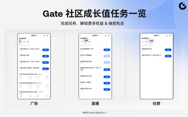 社区成长值任务.jpg 社区成长值任务.jpg