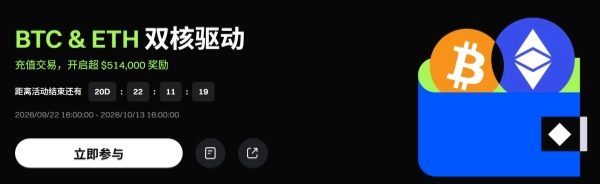 Gate平台BTC & ETH双核驱动活动，开启超$514,000奖励.jpg