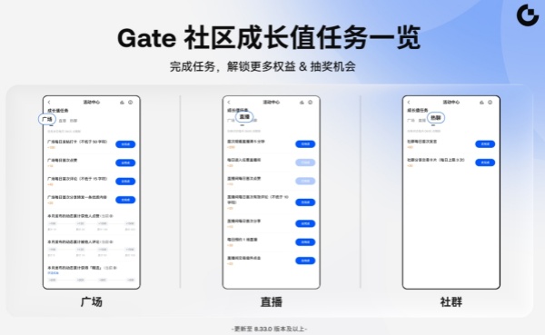 Gate社交成长值抽奖狂欢第二十四期社区成长值任务.jpg