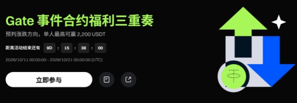 Gate事件合约福利三重奏：预判涨跌方向，单人最高可赢 2,200 USDT.jpg